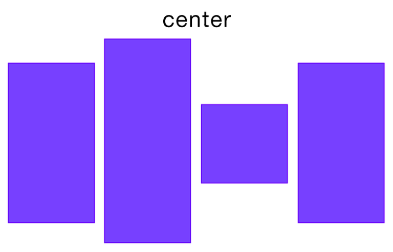 visual display of flexbox align-items center value