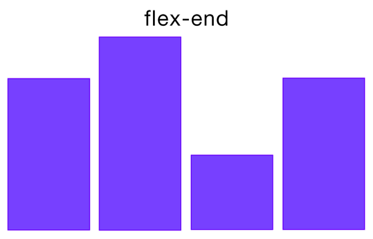 visual display of flexbox align-items flex-end value