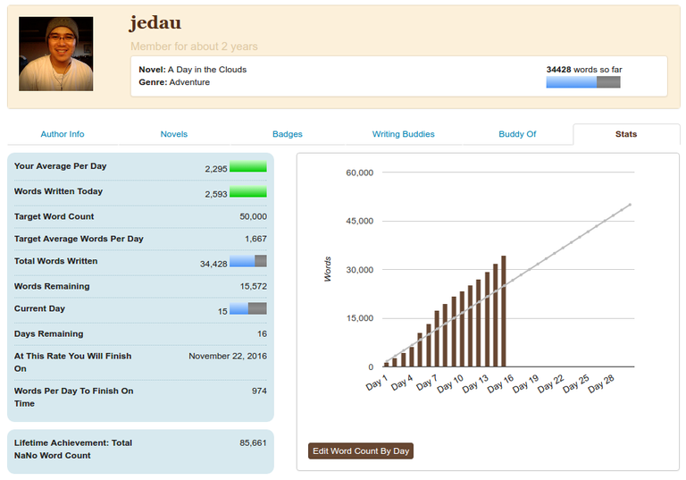 nano-wordcount