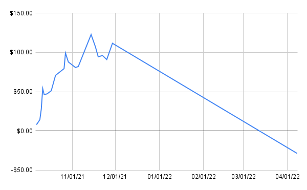 Account Profit