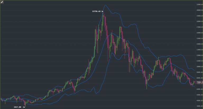 bitcoin price