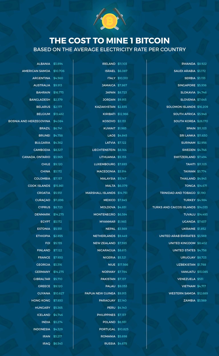 list