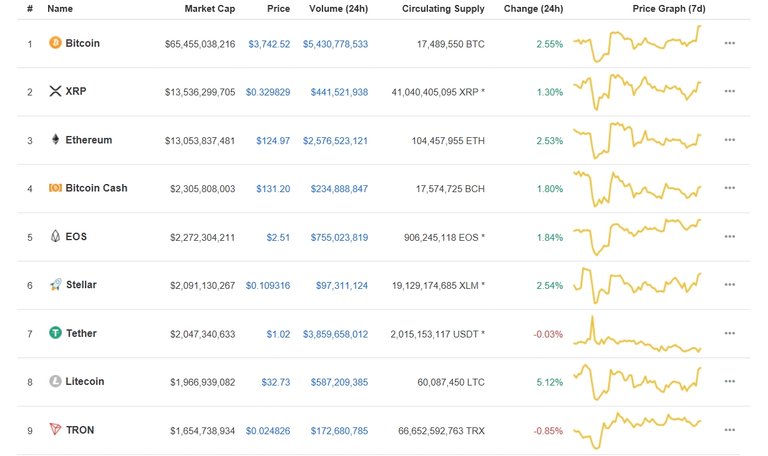 LTC BTC