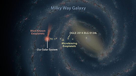 Map of Exoplanets Found in our Galaxy