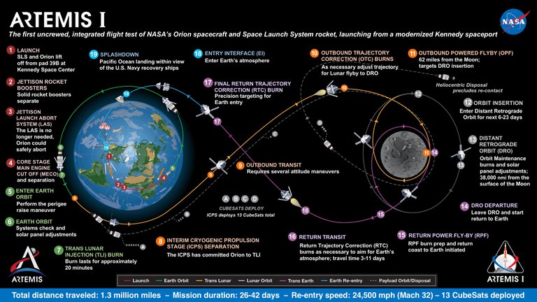 Artemis program