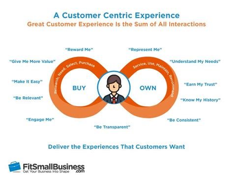 The Customer Centric Experience