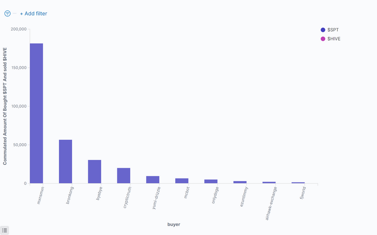 03_CommulatedAmountOfBoughtSpt.png
