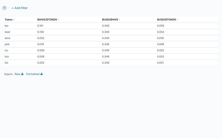 03_TableOfTokenPrices.png