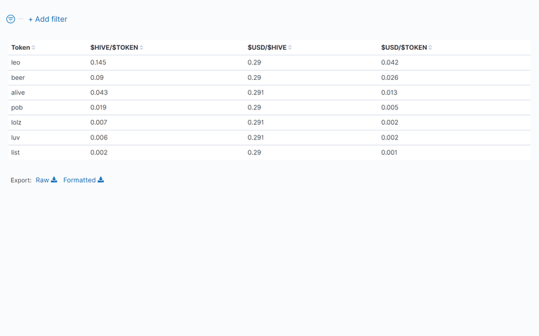 03_TableOfTokenPrices.png