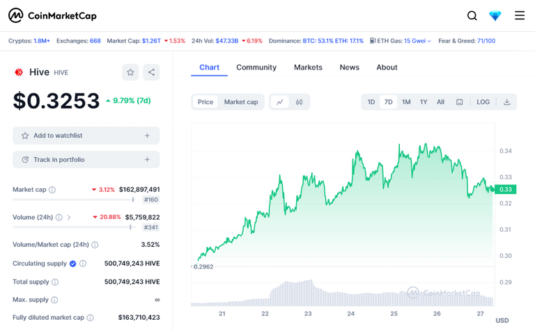 coinMarketCapChart.png