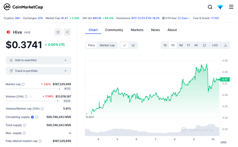 coinMarketCapChart.png