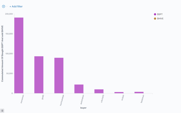 03_CommulatedAmountOfBoughtSpt.png