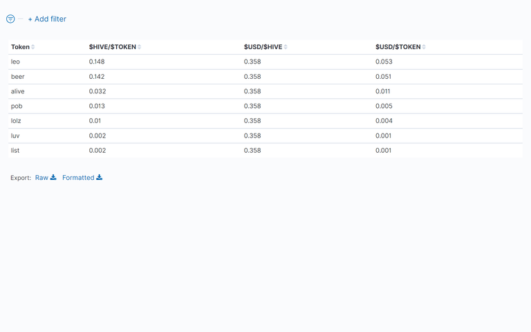 03_TableOfTokenPrices.png