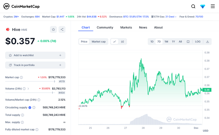 coinMarketCapChart.png