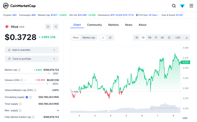 coinMarketCapChart.png