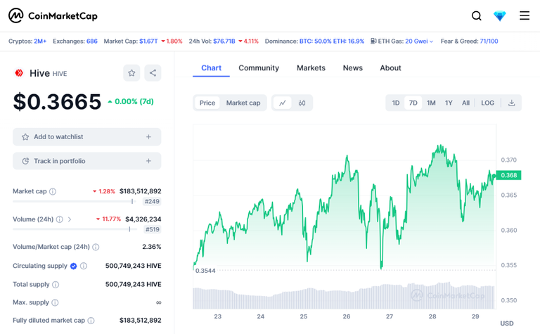 coinMarketCapChart.png