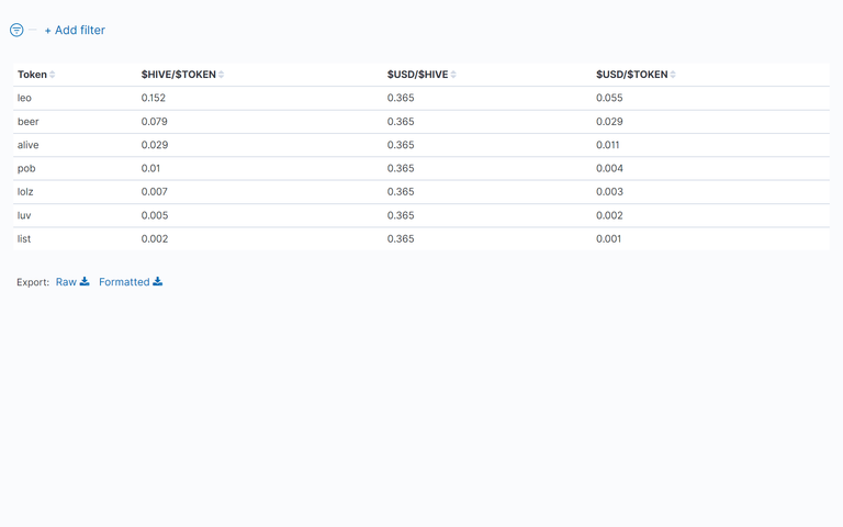 03_TableOfTokenPrices.png