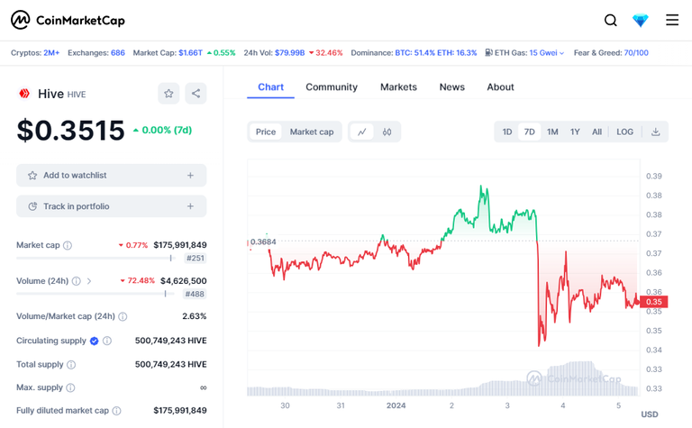 coinMarketCapChart.png