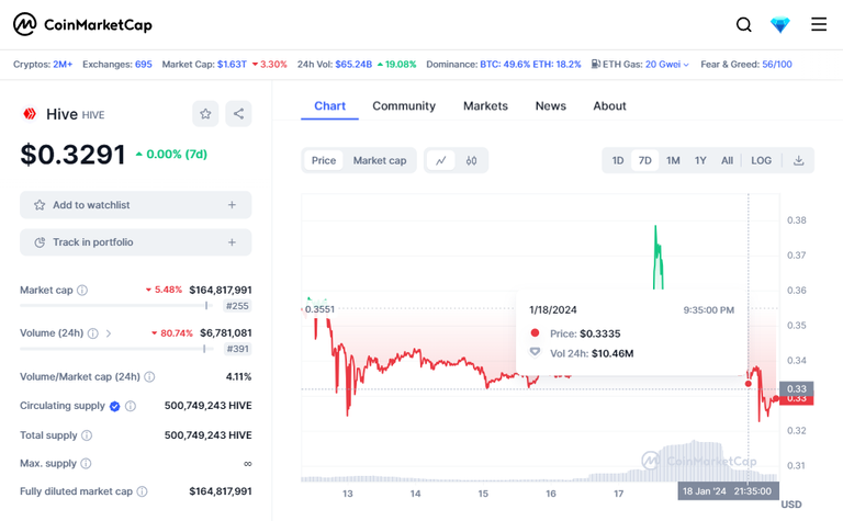 coinMarketCapChart.png