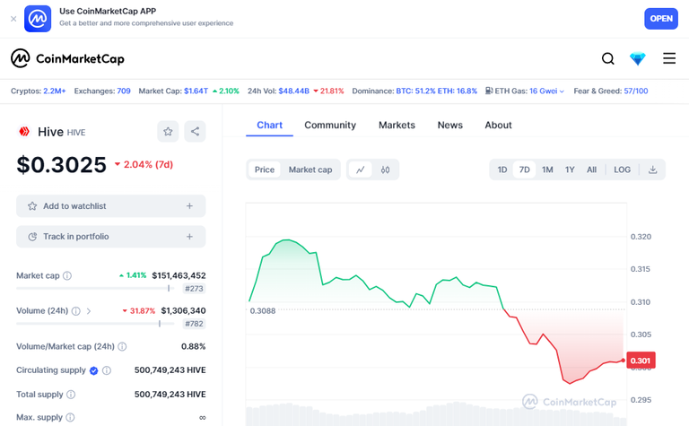 coinMarketCapChart.png