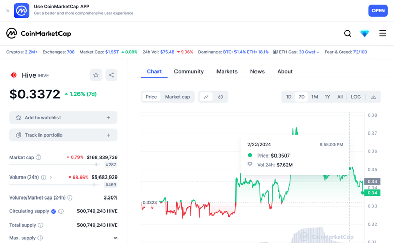 coinMarketCapChart.png