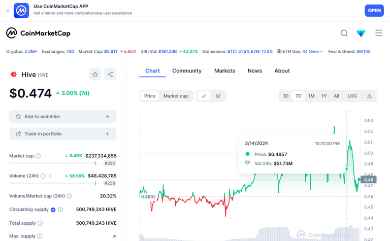 coinMarketCapChart.png