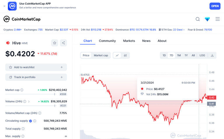 coinMarketCapChart.png