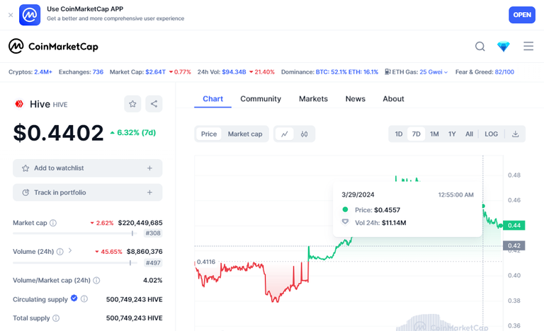 coinMarketCapChart.png