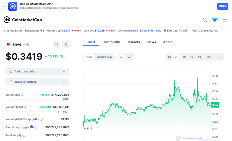 coinMarketCapChart.png