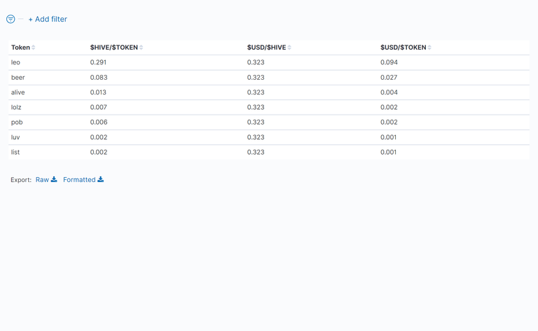 03_TableOfTokenPrices.png