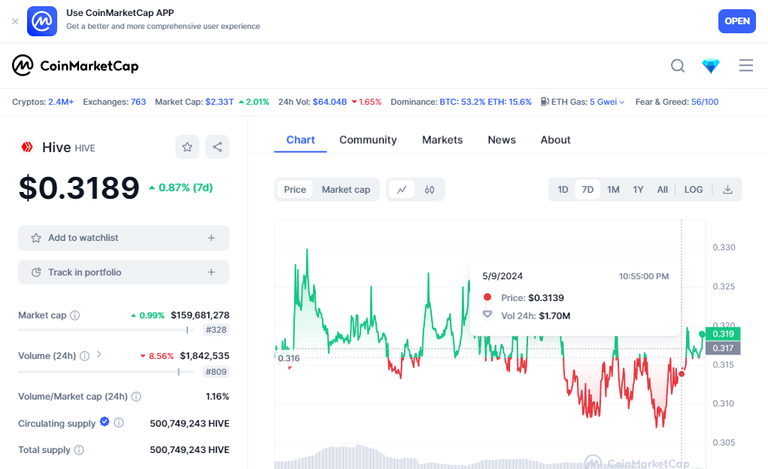 coinMarketCapChart.png