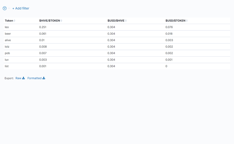 03_TableOfTokenPrices.png