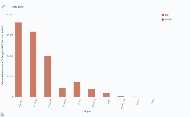 03_CommulatedAmountOfBoughtSpt.png