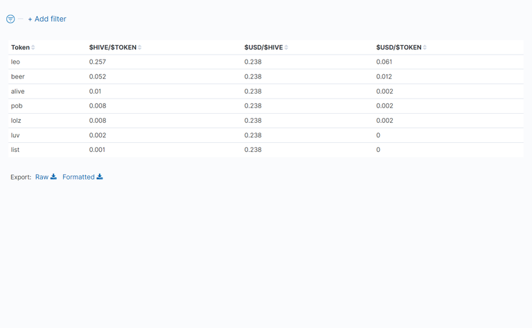 03_TableOfTokenPrices.png