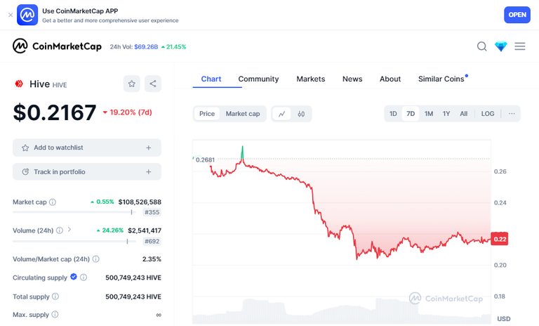 coinMarketCapChart.png