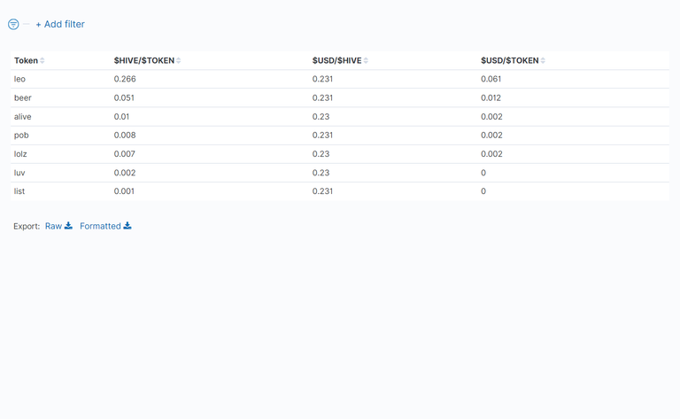 03_TableOfTokenPrices.png