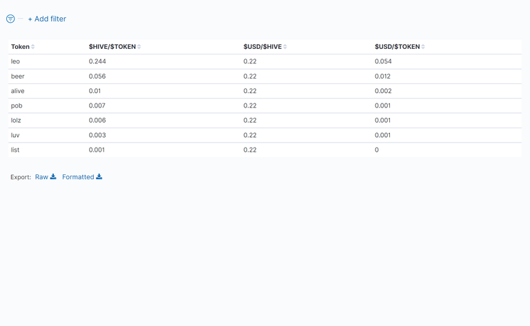 03_TableOfTokenPrices.png