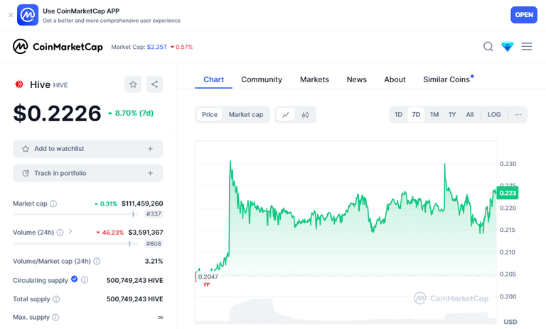 coinMarketCapChart.png