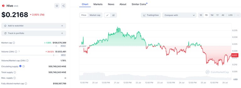 coinMarketCapChart.png