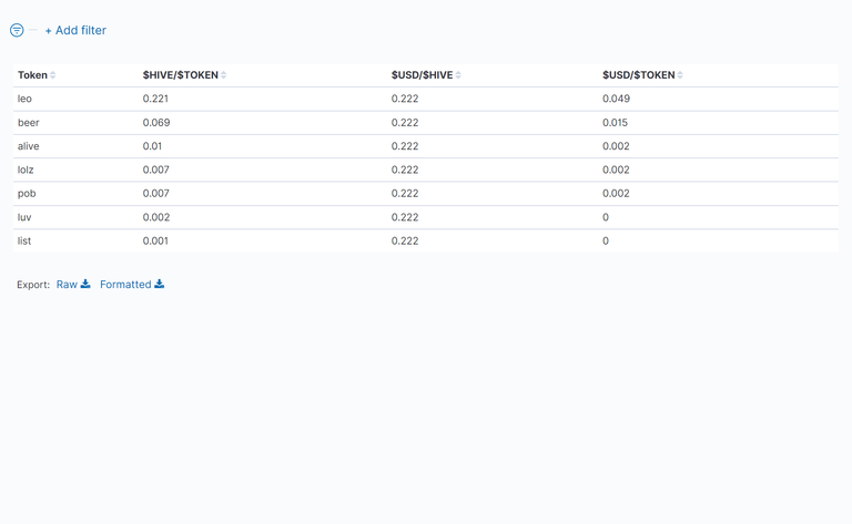 03_TableOfTokenPrices.png