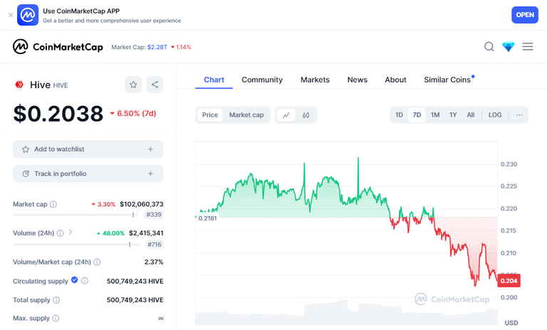 coinMarketCapChart.png