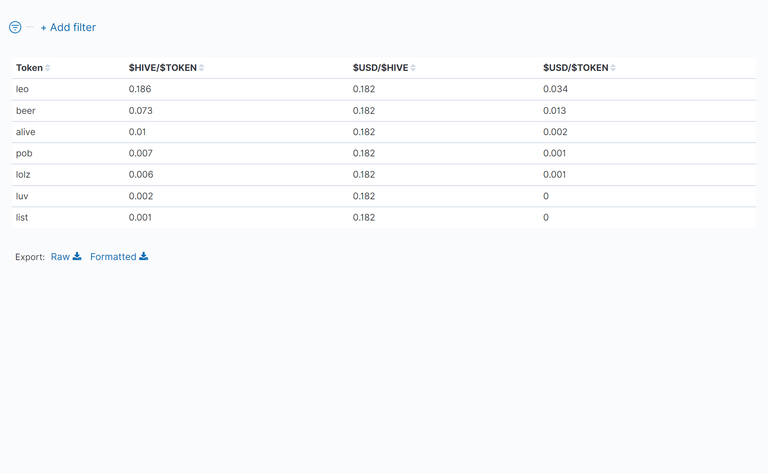 03_TableOfTokenPrices.png