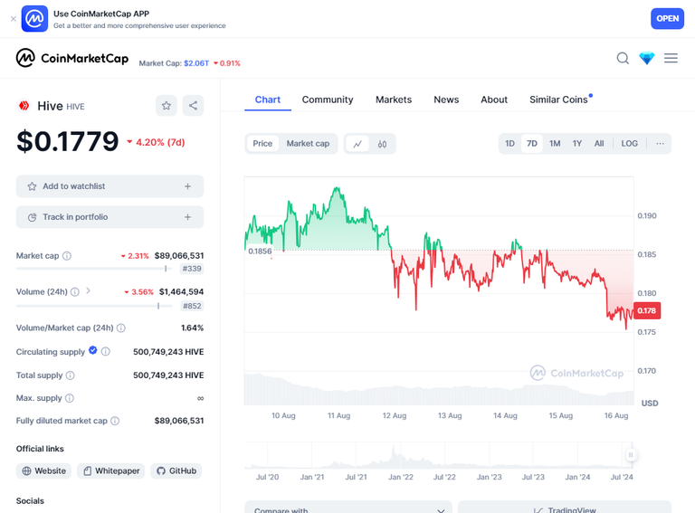 coinMarketCapChart.png