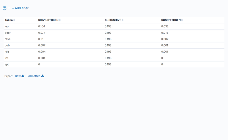 03_TableOfTokenPrices.png