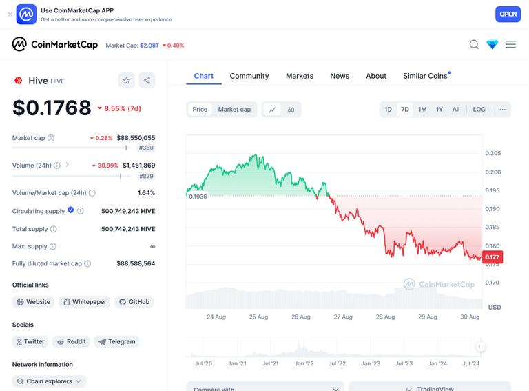 coinMarketCapChart.png