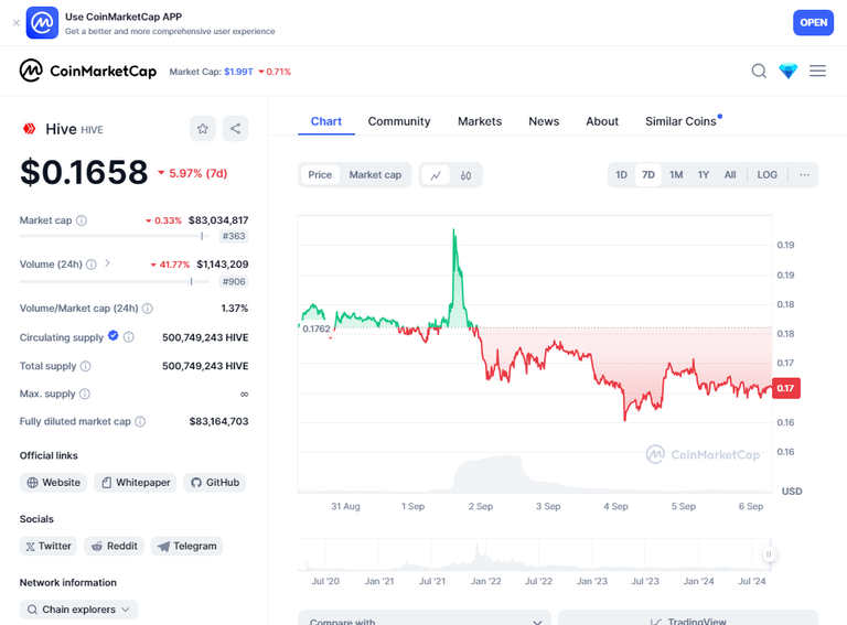 coinMarketCapChart.png