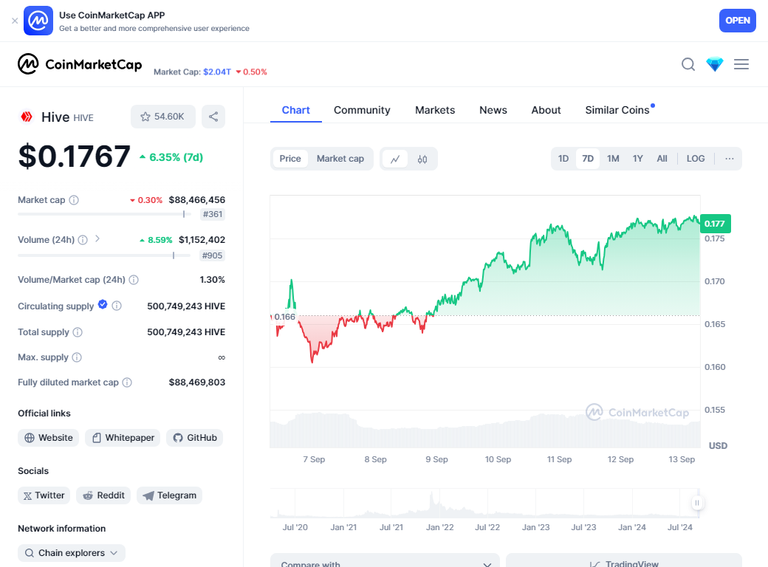 coinMarketCapChart.png