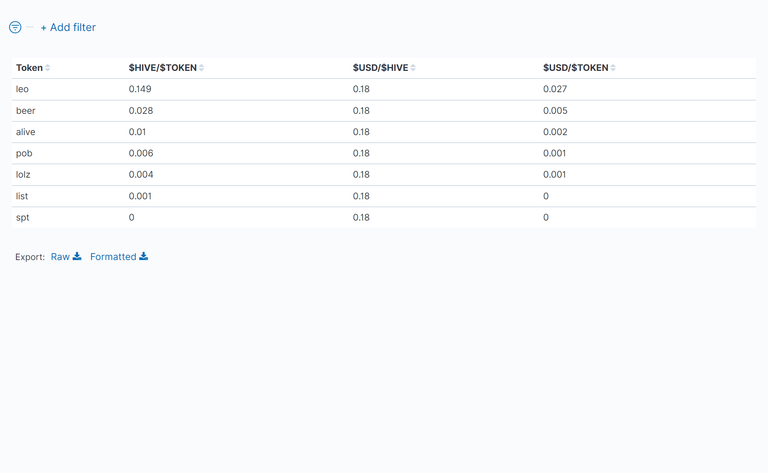 03_TableOfTokenPrices.png