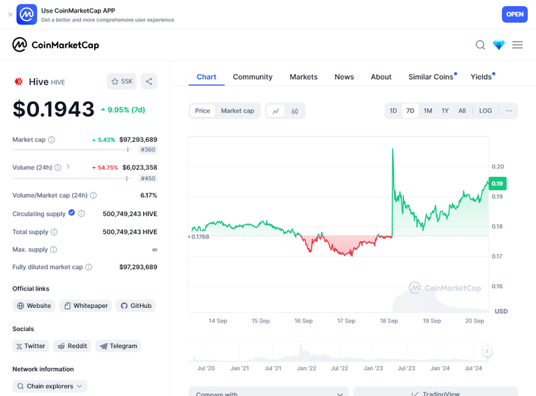 coinMarketCapChart.png