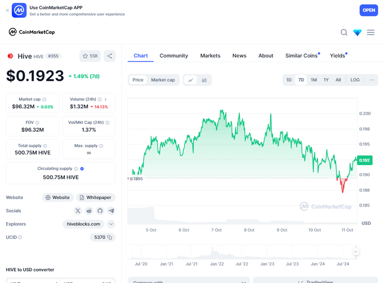 coinMarketCapChart.png